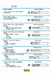 Alloy milling cutter